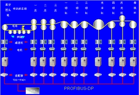 艾默生矢量變頻器在造紙行業應用案例