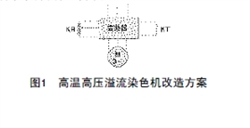 高溫高壓溢流染色機改造方案