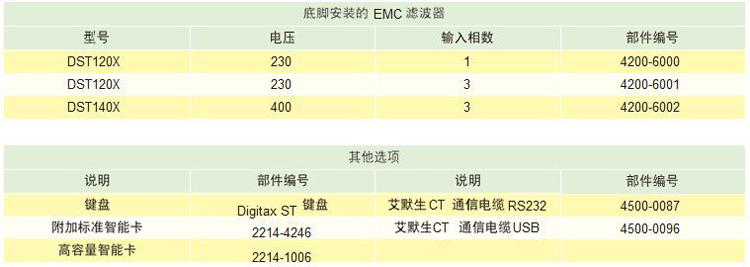 Digitax ST伺服驅(qū)動(dòng)器